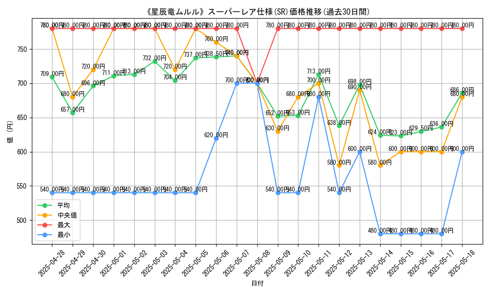graph_rarity_5876