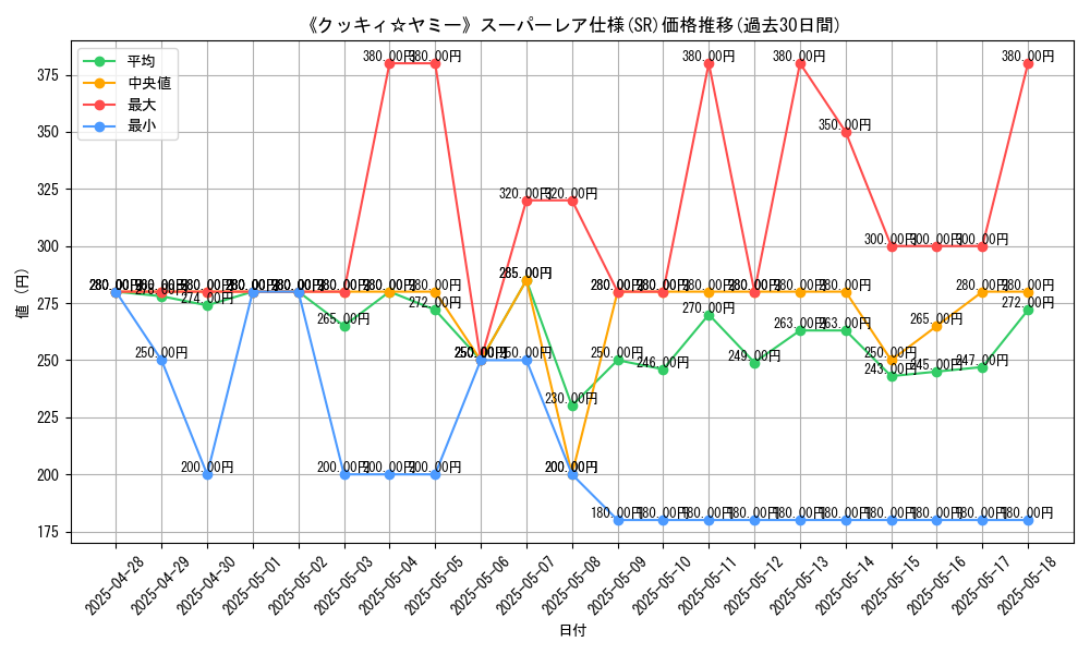 graph_rarity_5876