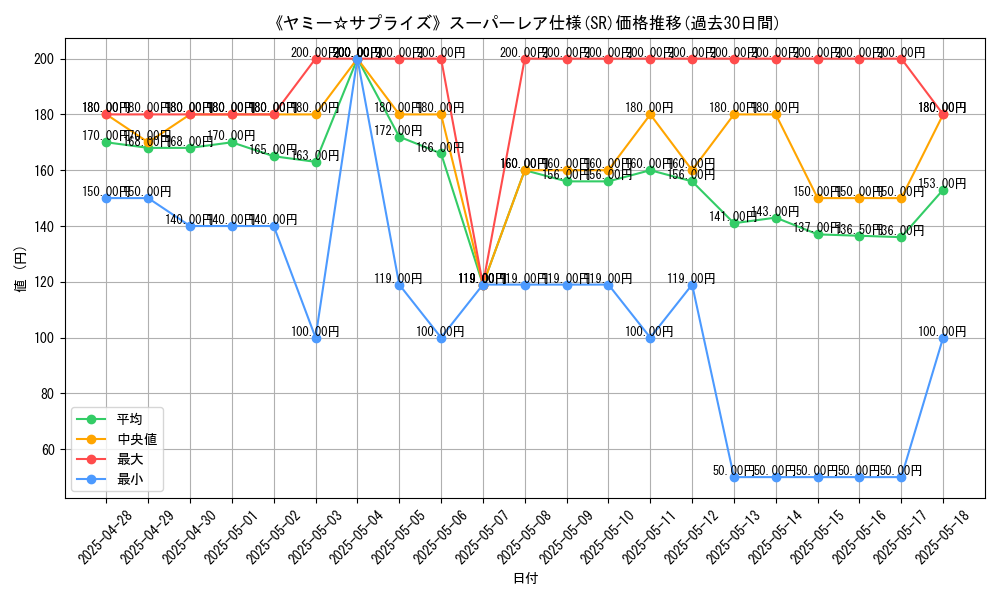 graph_rarity_5876