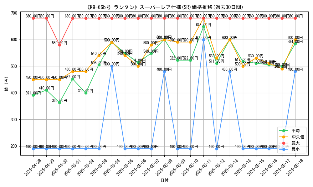 graph_rarity_5876