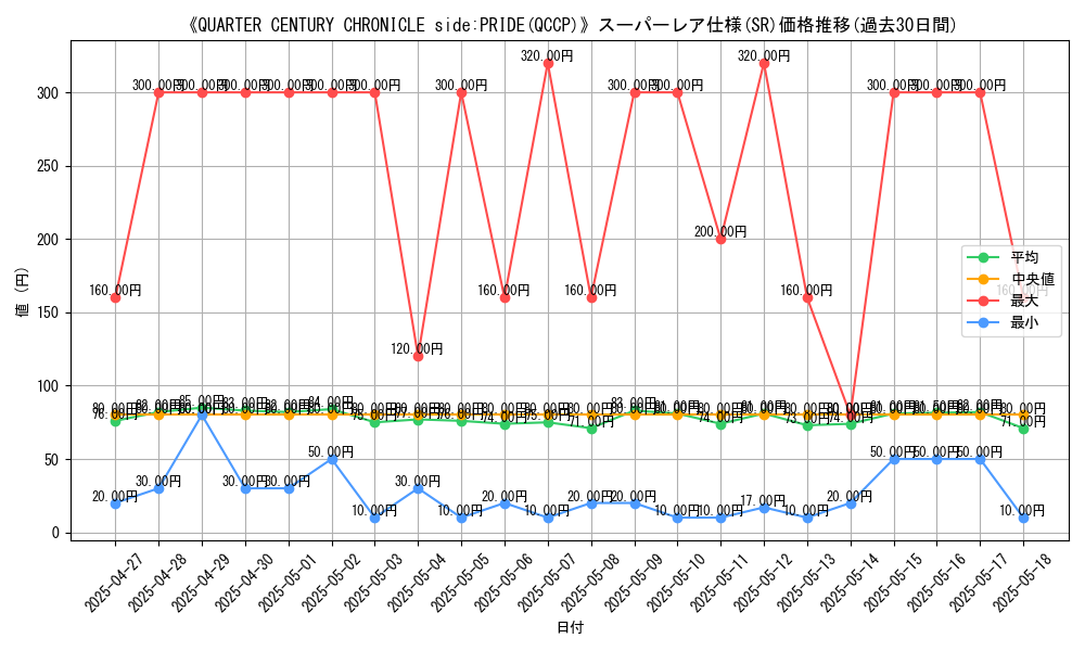 graph_rarity_5876