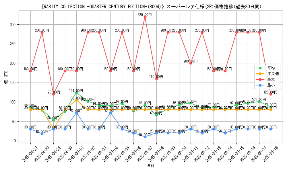 graph_rarity_5876