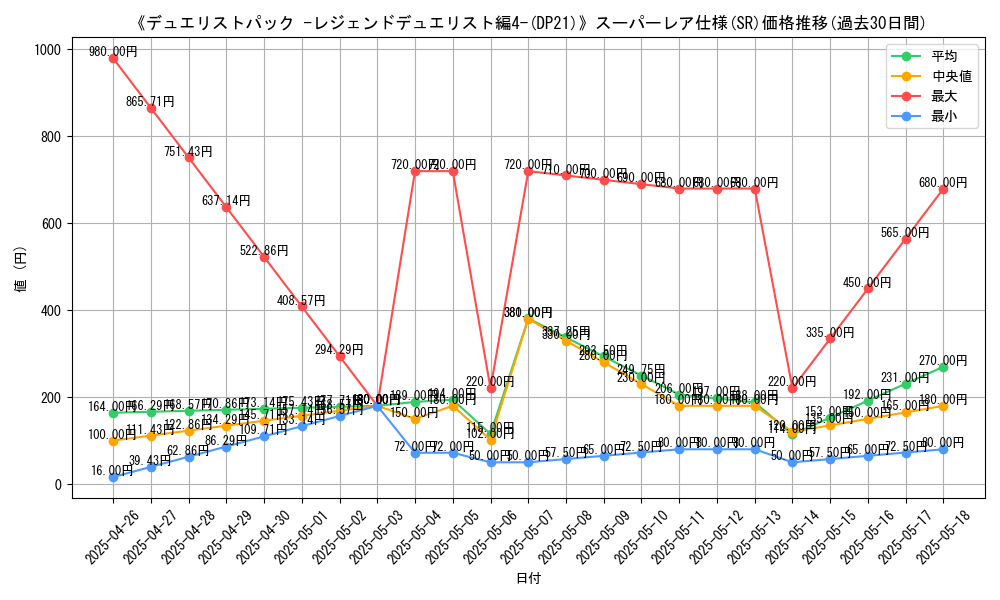graph_rarity_5876
