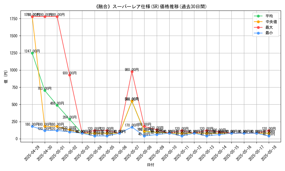 graph_rarity_5876