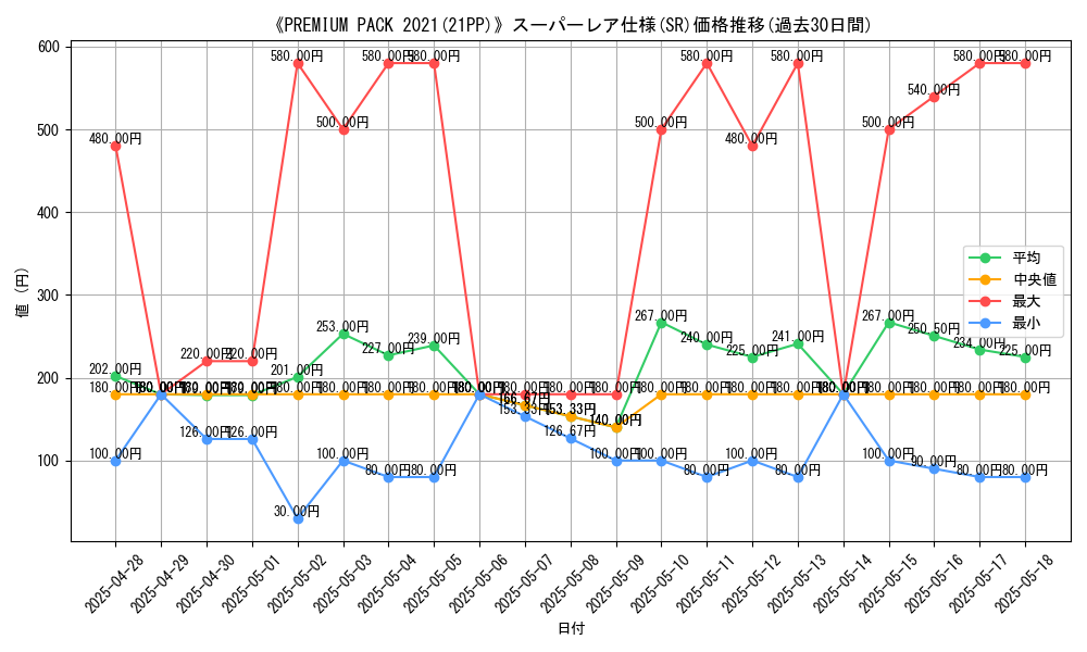 graph_rarity_5876