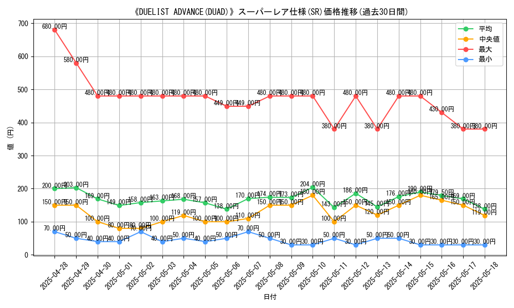 graph_rarity_5876