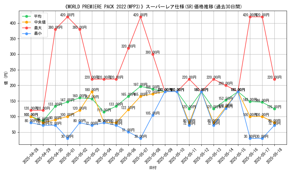 graph_rarity_5876