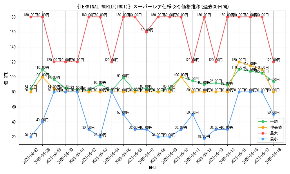 graph_rarity_5876