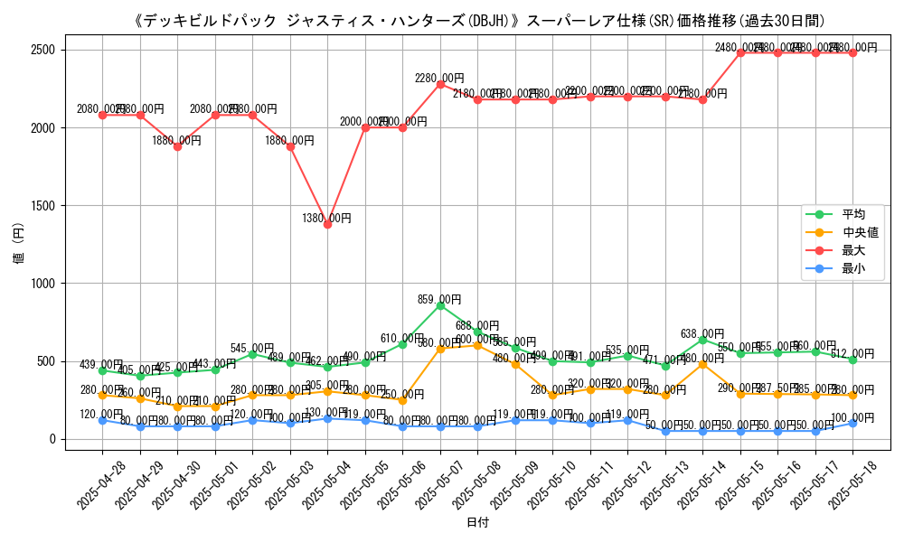 graph_rarity_5876