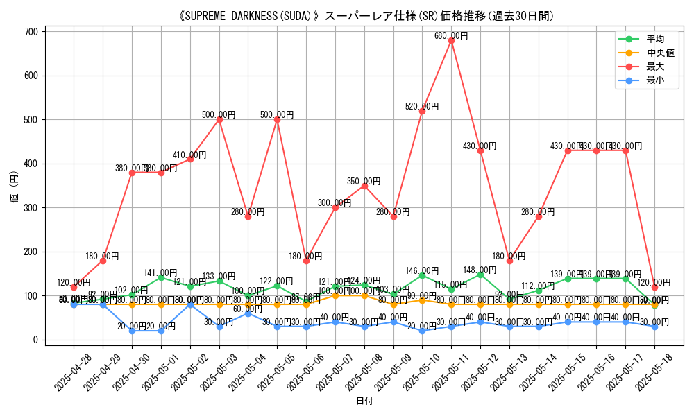 graph_rarity_5876