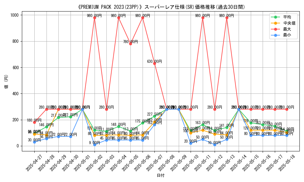 graph_rarity_5876