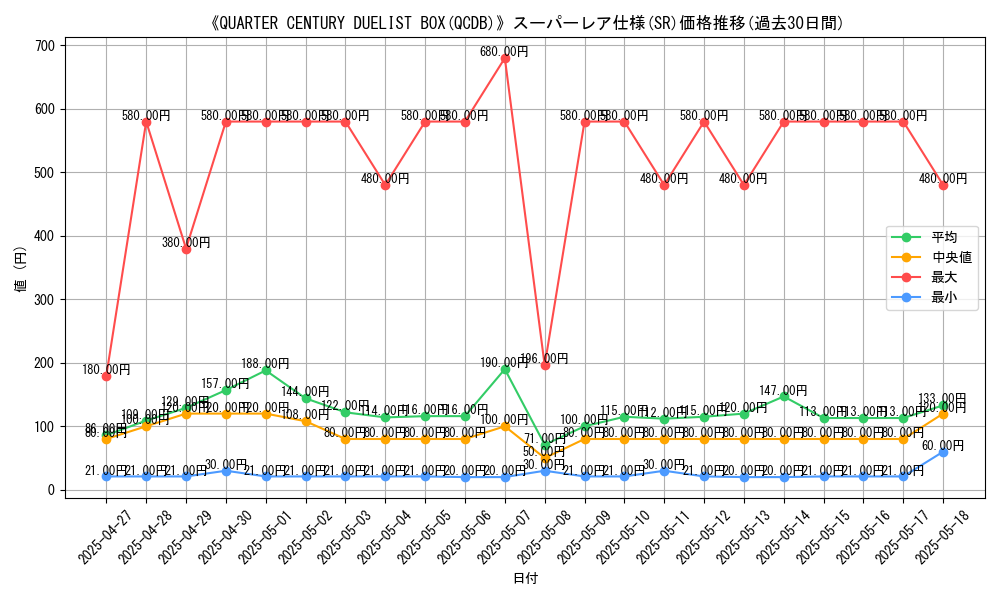 graph_rarity_5876