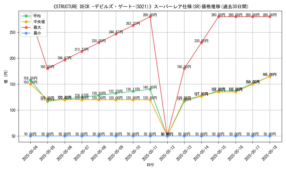 graph_rarity_5876