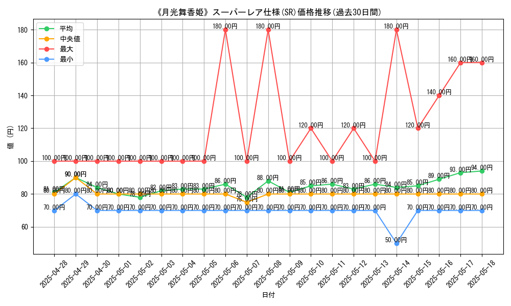 graph_rarity_5876