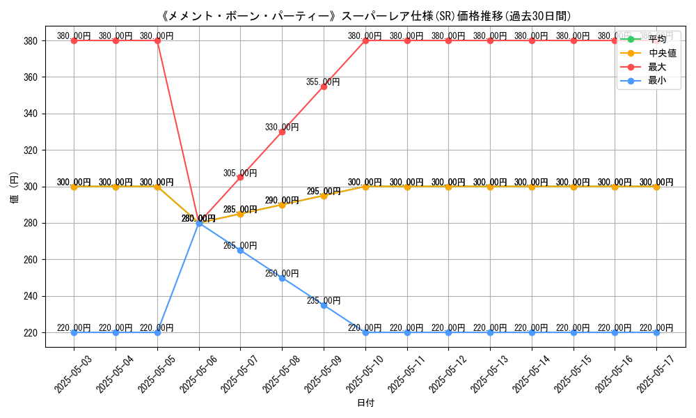 graph_rarity_5876