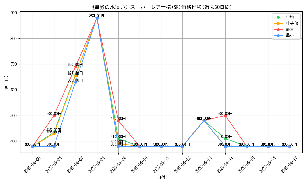 graph_rarity_5876