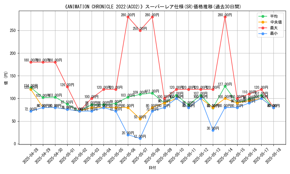 graph_rarity_5876