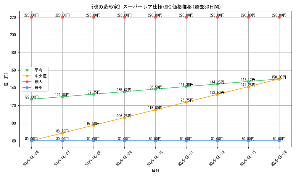 graph_rarity_5876