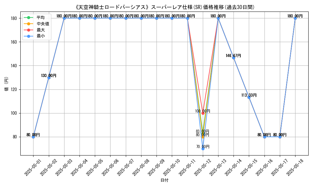 graph_rarity_5876