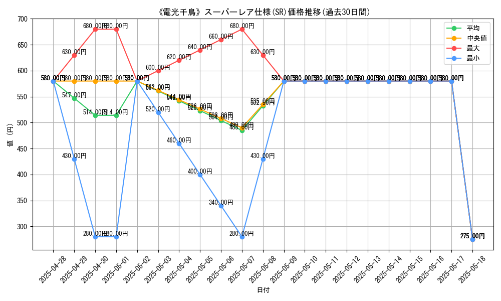 graph_rarity_5876