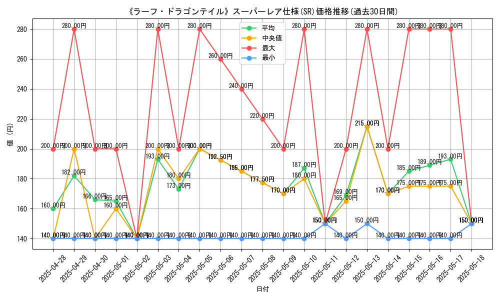 graph_rarity_5876