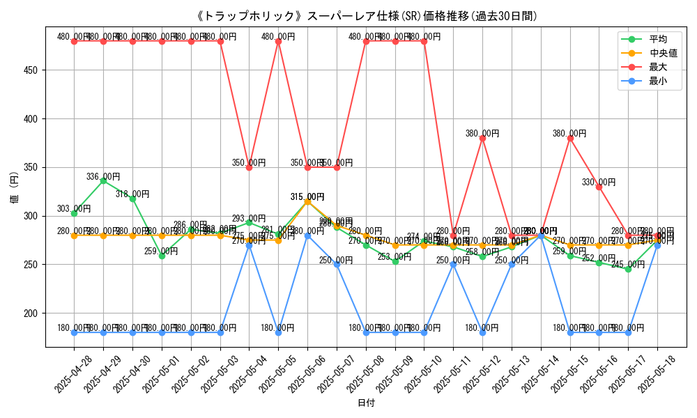 graph_rarity_5876