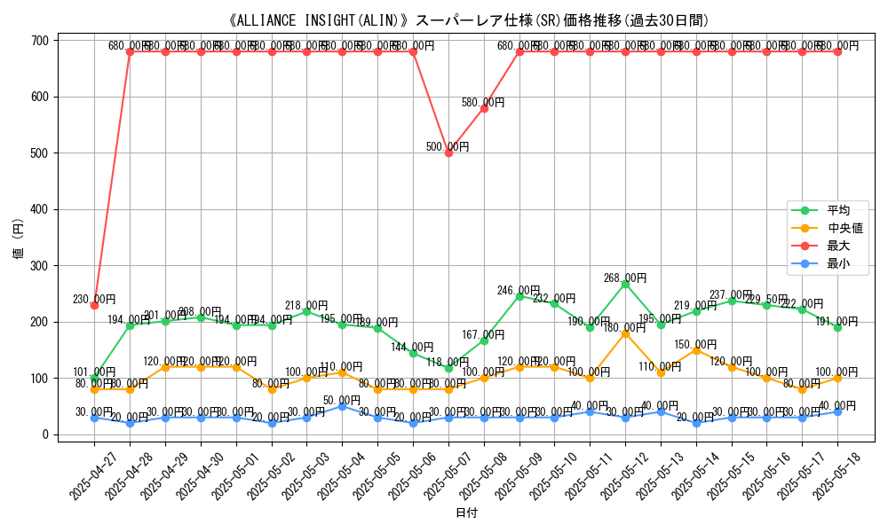 graph_rarity_5876