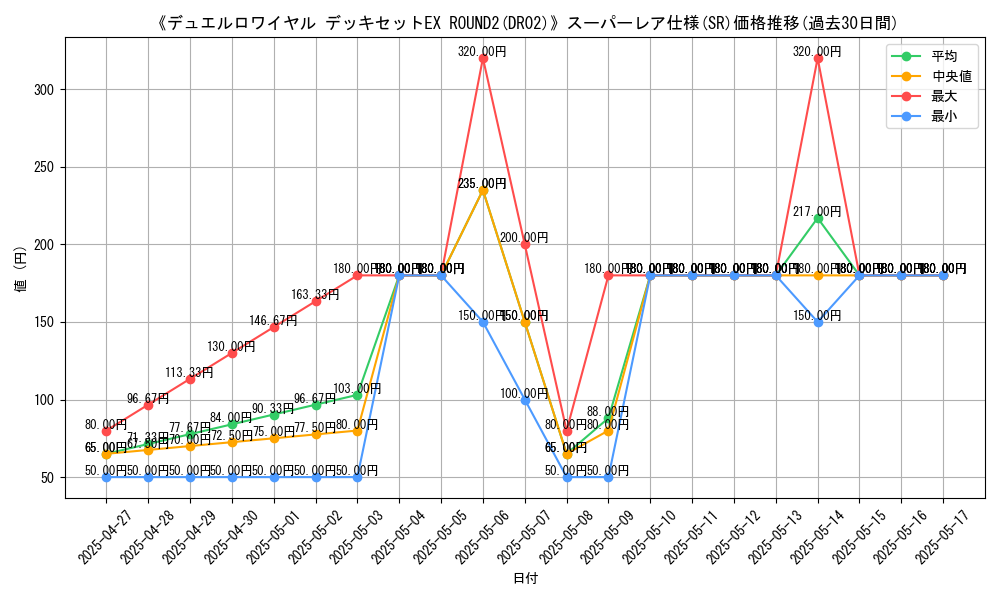 graph_rarity_5876