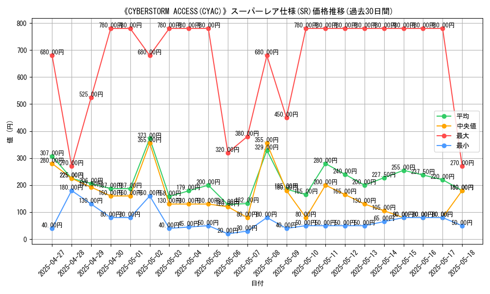 graph_rarity_5876