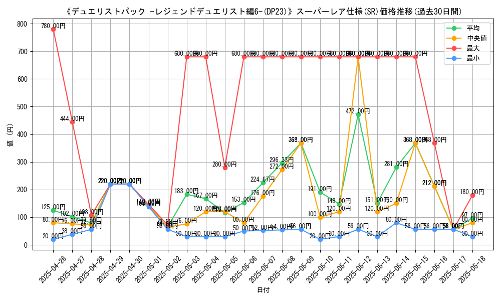 graph_rarity_5876
