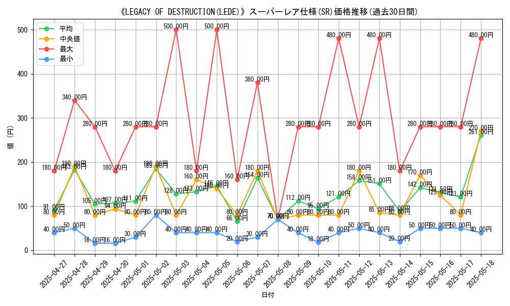 graph_rarity_5876