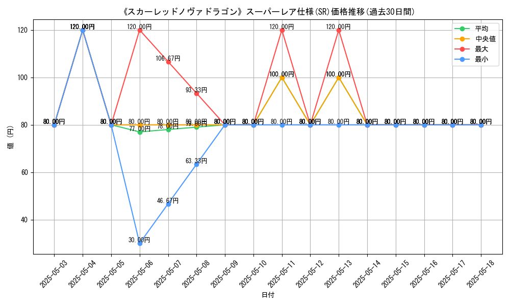 graph_rarity_5876