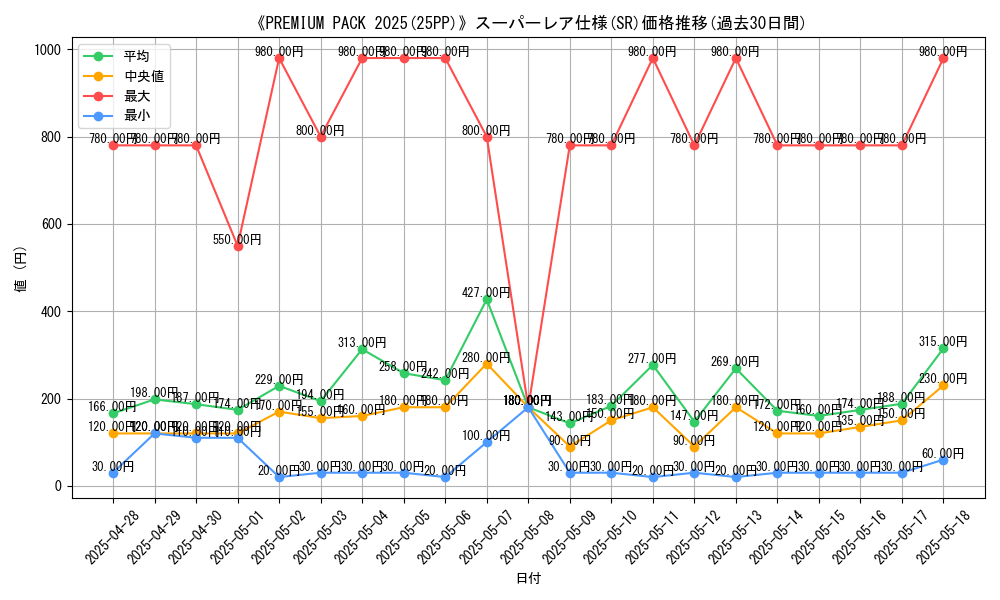 graph_rarity_5876