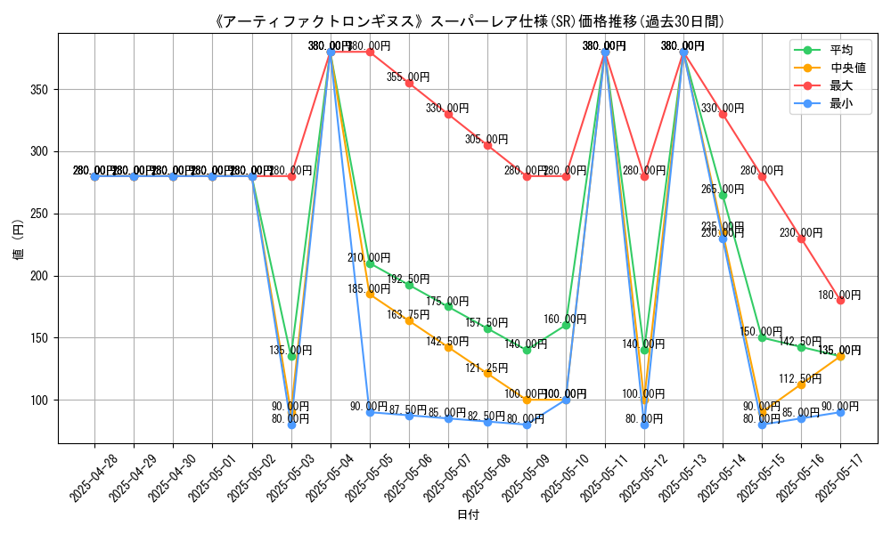 graph_rarity_5876