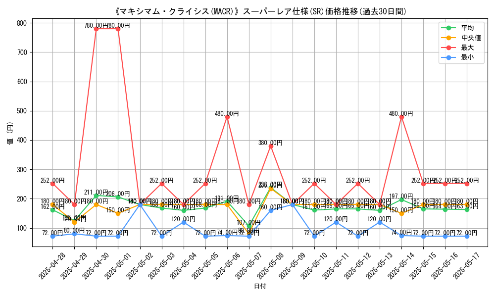 graph_rarity_5876