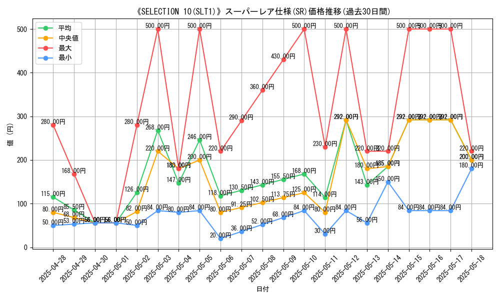graph_rarity_5876