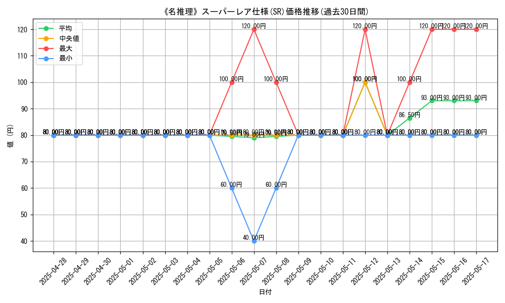 graph_rarity_5876