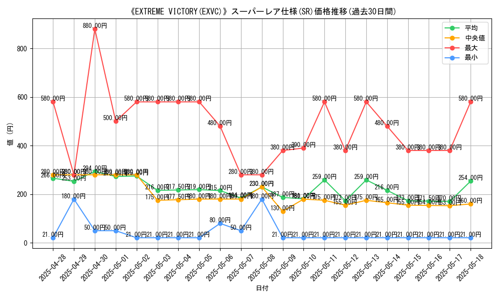 graph_rarity_5876