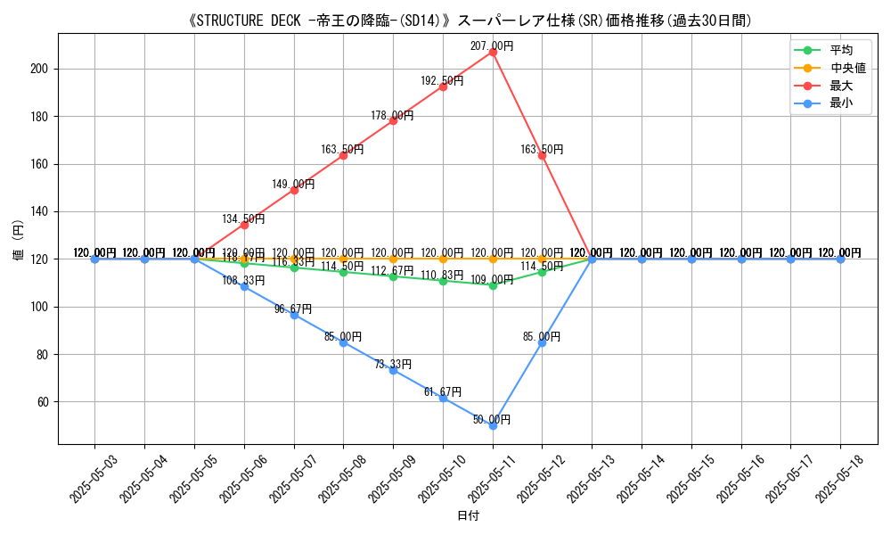 graph_rarity_5876