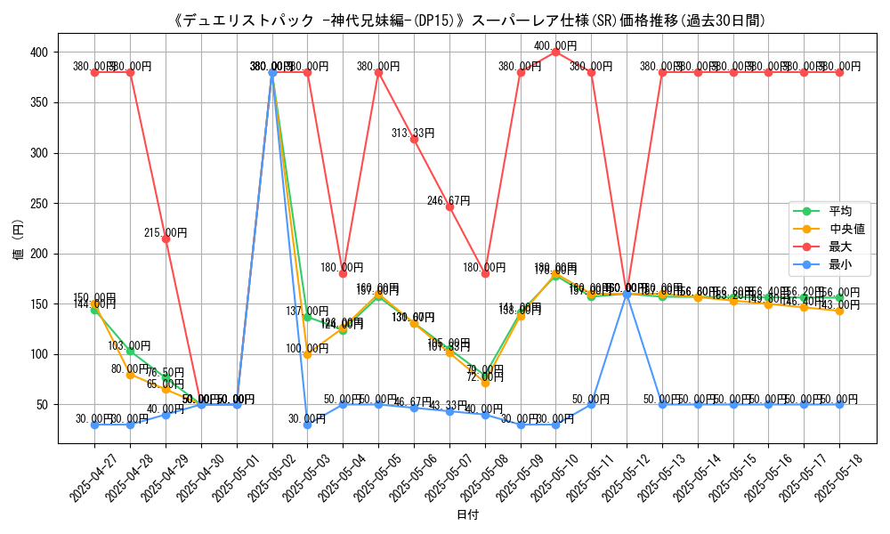 graph_rarity_5876