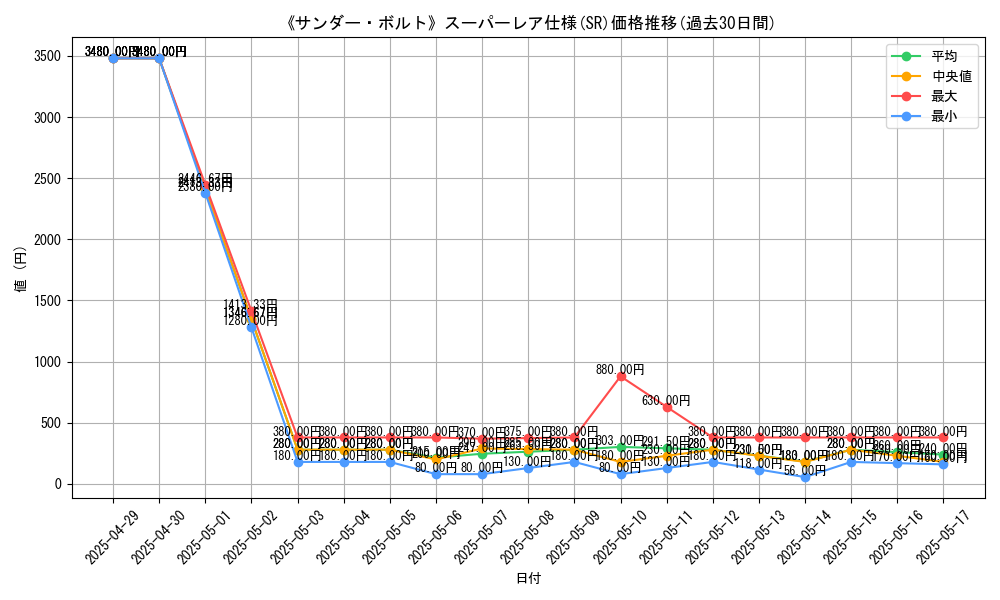 graph_rarity_5876