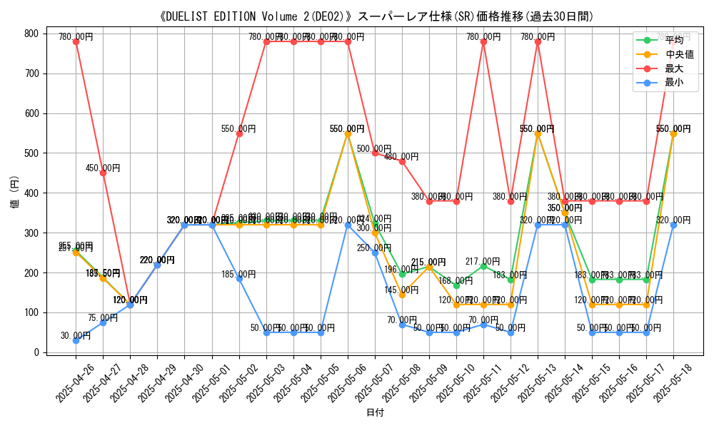 graph_rarity_5876