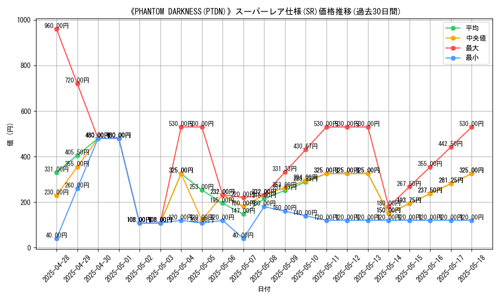 graph_rarity_5876