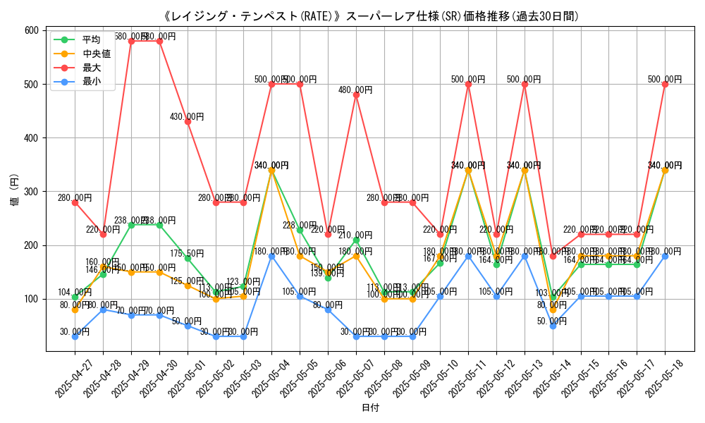 graph_rarity_5876