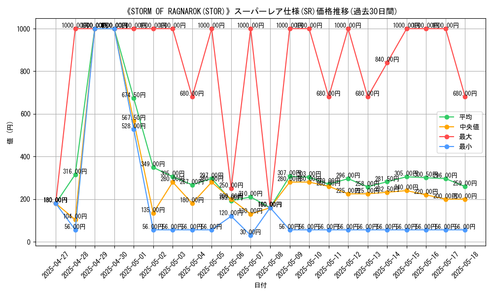 graph_rarity_5876