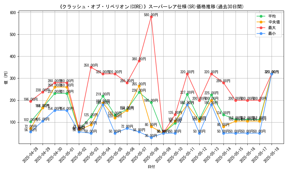 graph_rarity_5876