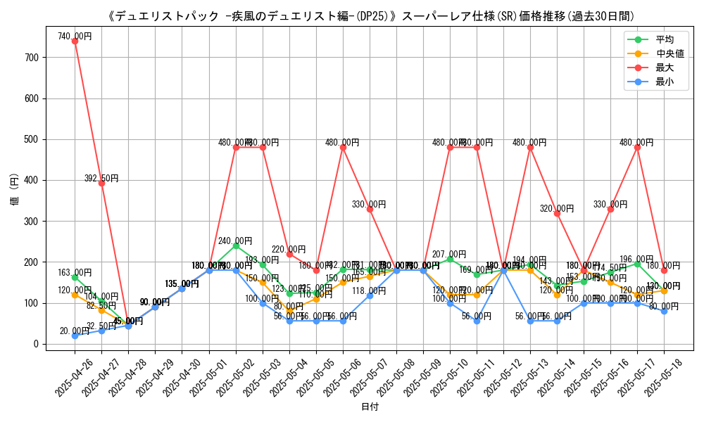 graph_rarity_5876