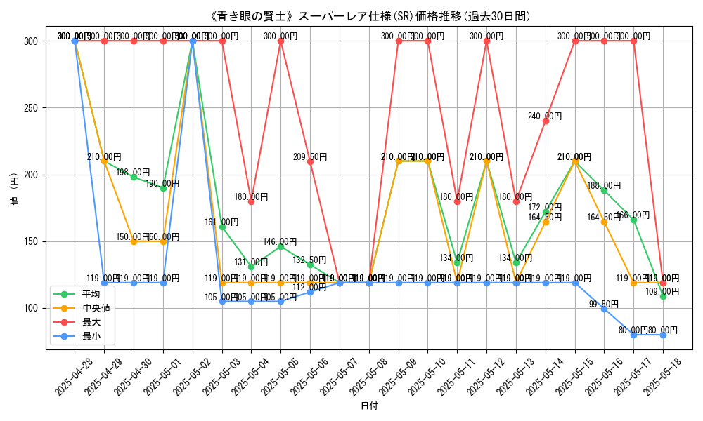 graph_rarity_5876