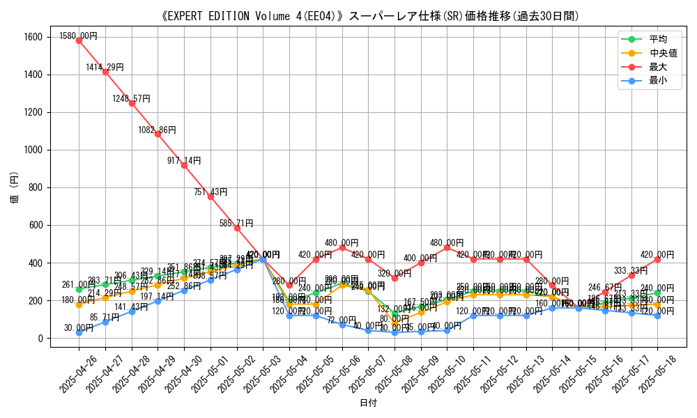 graph_rarity_5876