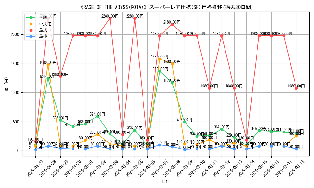 graph_rarity_5876
